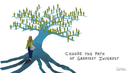 Choose the path of greatest interest