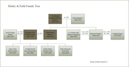 view image of Harley and Earle Family Tree